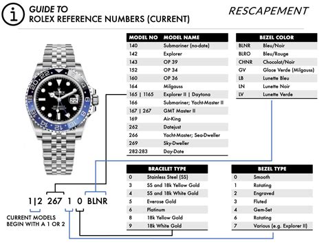 rolex models chart|Rolex style number lookup.